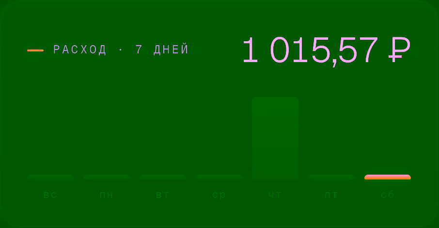 Столбики расхода за семь дней