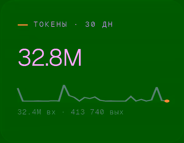32,8 млн токенов за 30 дней